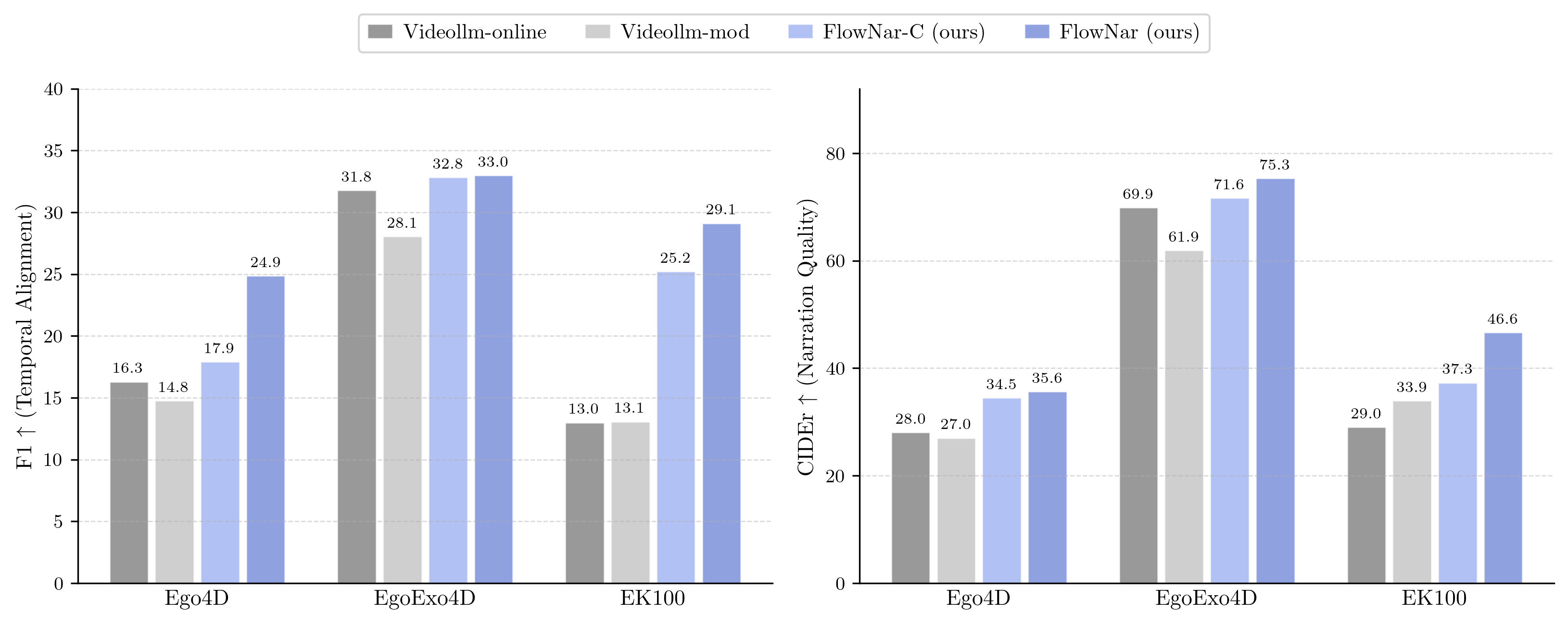 FlowNar results comparison