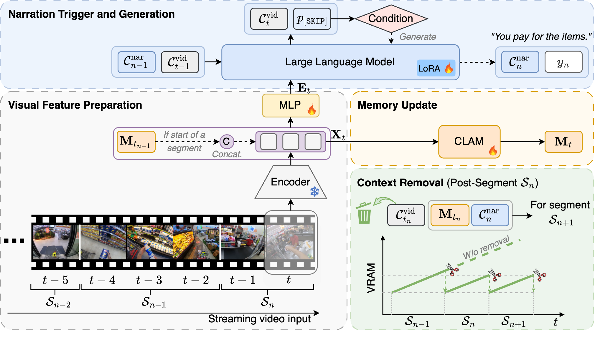 FlowNar Architecture