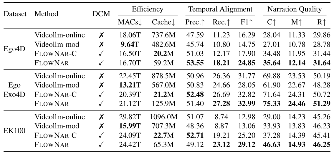 Self-conditioned quantitative results