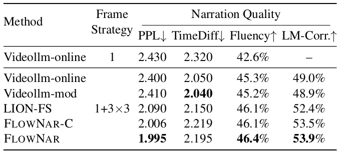 Teacher-forcing quantitative results