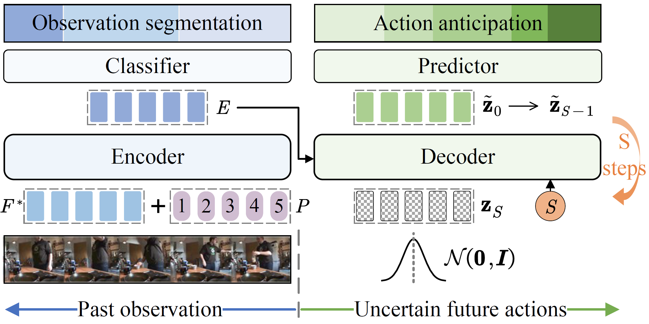 Inference Pipeline