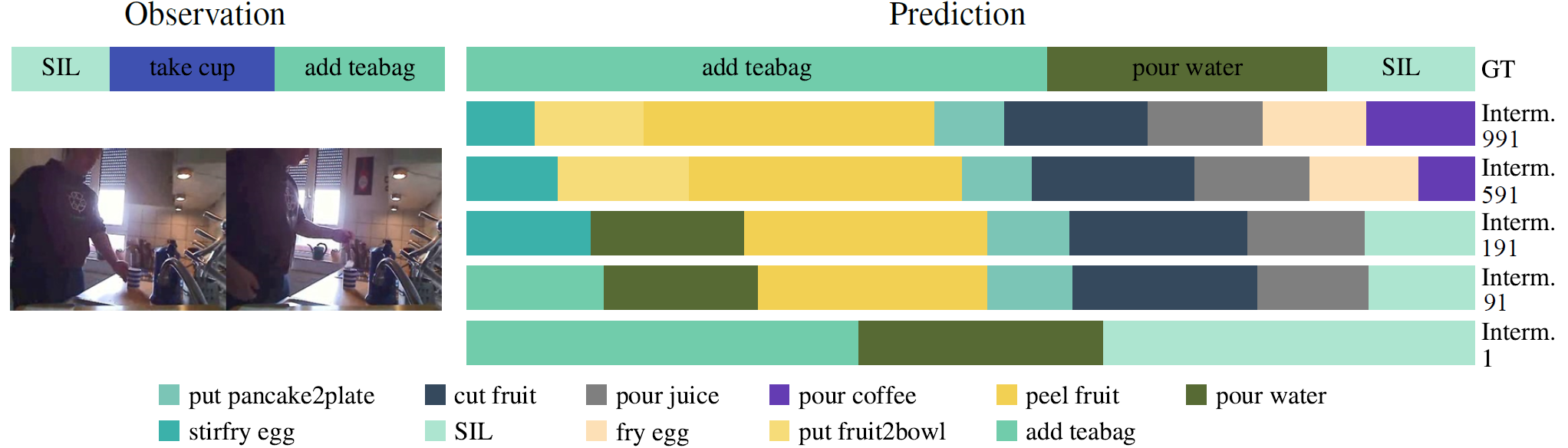 Qualitative 2