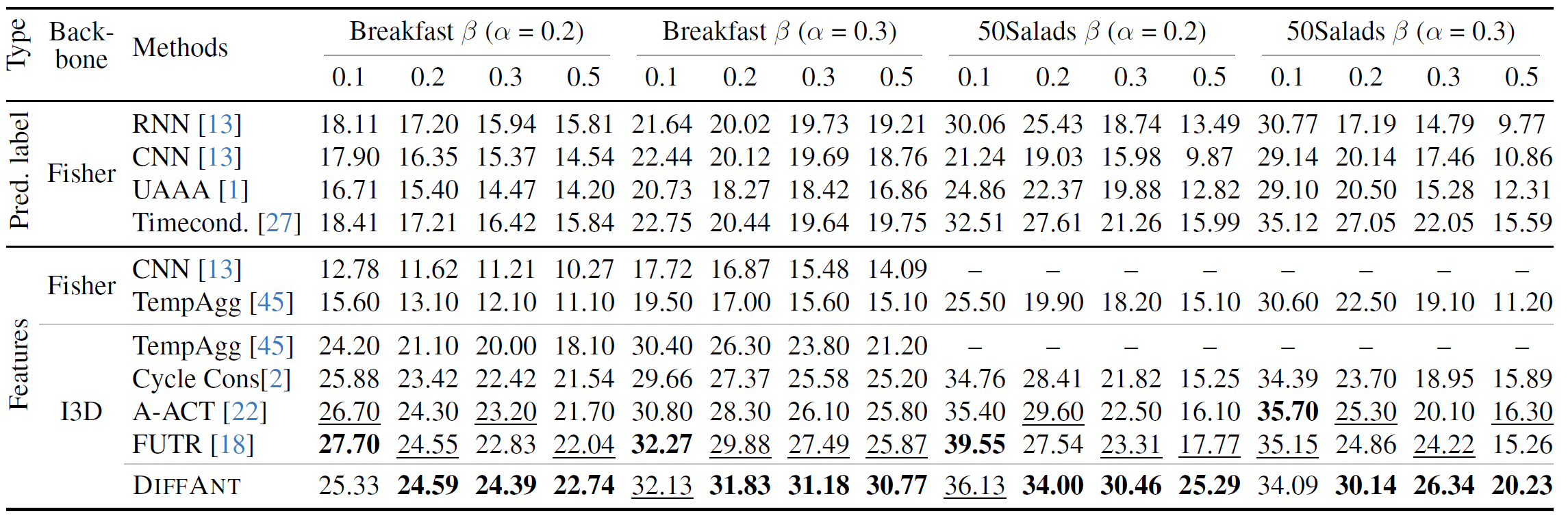 Quantitative 1